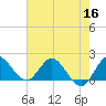 Hollywood FL tide chart for Thursday, June 16, 2022