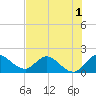 Hollywood FL tide chart for Friday, July 1, 2022