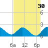 Hollywood FL tide chart for Saturday, July 30, 2022