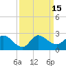Hollywood FL tide chart for Thursday, September 15, 2022