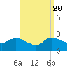 Hollywood FL tide chart for Tuesday, September 20, 2022