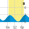 Hollywood FL tide chart for Thursday, September 8, 2022