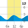 Hollywood FL tide chart for Saturday, November 12, 2022