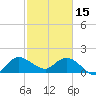 Hollywood FL tide chart for Wednesday, February 15, 2023