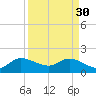 Hollywood FL tide chart for Thursday, March 30, 2023