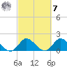 Hollywood FL tide chart for Tuesday, March 7, 2023
