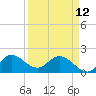 Hollywood FL tide chart for Wednesday, April 12, 2023