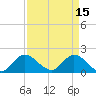 Hollywood FL tide chart for Saturday, April 15, 2023
