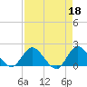 Hollywood FL tide chart for Tuesday, April 18, 2023