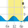 Hollywood FL tide chart for Saturday, April 8, 2023