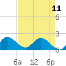 Hollywood FL tide chart for Thursday, May 11, 2023