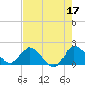 Hollywood FL tide chart for Wednesday, May 17, 2023