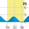 Hollywood FL tide chart for Sunday, May 21, 2023