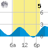 Hollywood FL tide chart for Friday, May 5, 2023