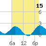 Hollywood FL tide chart for Thursday, June 15, 2023