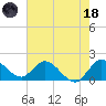 Hollywood FL tide chart for Sunday, June 18, 2023