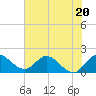 Hollywood FL tide chart for Tuesday, June 20, 2023