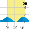 Hollywood FL tide chart for Thursday, June 29, 2023