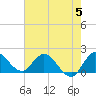 Hollywood FL tide chart for Monday, June 5, 2023