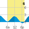 Hollywood FL tide chart for Tuesday, June 6, 2023