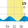 Hollywood FL tide chart for Saturday, July 15, 2023