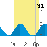 Hollywood FL tide chart for Thursday, August 31, 2023