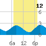 Hollywood FL tide chart for Tuesday, September 12, 2023