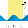 Hollywood FL tide chart for Sunday, September 17, 2023