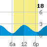 Hollywood FL tide chart for Monday, September 18, 2023