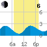 Hollywood FL tide chart for Wednesday, September 6, 2023