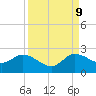 Hollywood FL tide chart for Saturday, September 9, 2023