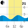 Hollywood FL tide chart for Saturday, October 21, 2023
