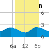 Hollywood FL tide chart for Sunday, October 8, 2023