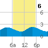 Hollywood FL tide chart for Monday, November 6, 2023