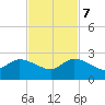 Hollywood FL tide chart for Tuesday, November 7, 2023