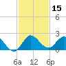 Hollywood FL tide chart for Friday, December 15, 2023