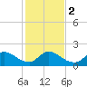 Hollywood FL tide chart for Tuesday, January 2, 2024