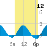 Hollywood FL tide chart for Tuesday, March 12, 2024