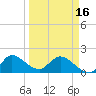 Hollywood FL tide chart for Saturday, March 16, 2024