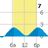 Hollywood FL tide chart for Thursday, March 7, 2024
