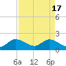 Hollywood FL tide chart for Wednesday, April 17, 2024