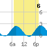 Hollywood FL tide chart for Saturday, April 6, 2024