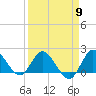 Hollywood FL tide chart for Tuesday, April 9, 2024