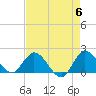 Hollywood FL tide chart for Monday, May 6, 2024