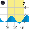 Hollywood FL tide chart for Tuesday, May 7, 2024