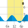Hollywood FL tide chart for Wednesday, May 8, 2024