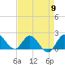 Hollywood FL tide chart for Thursday, May 9, 2024