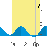 Hollywood FL tide chart for Friday, June 7, 2024