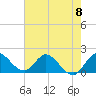 Hollywood FL tide chart for Saturday, June 8, 2024