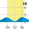 Hollywood FL tide chart for Tuesday, July 16, 2024